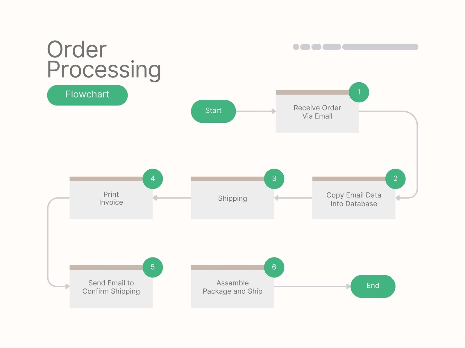 Free Customizable Flowchart Templates Canva Free Customizable Flowchart Templates Canva