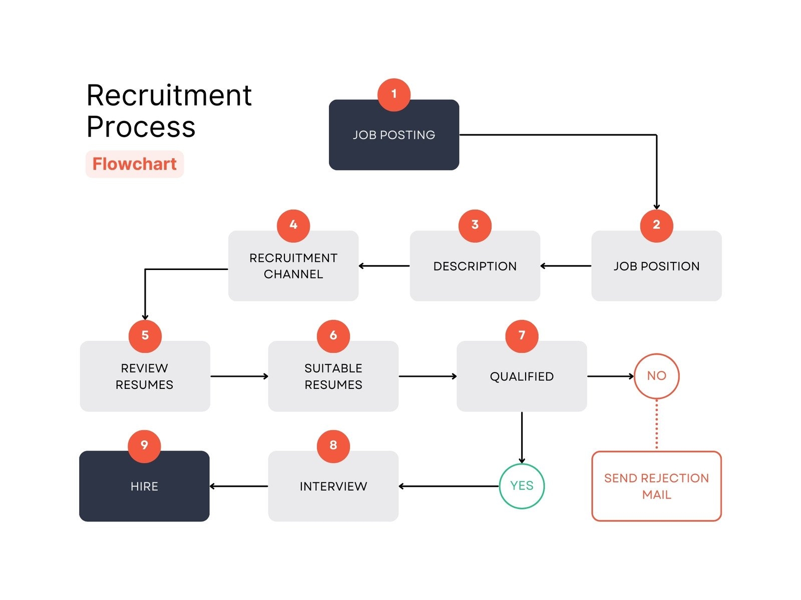 Work Flow Chart Template Work Flow Chart Template