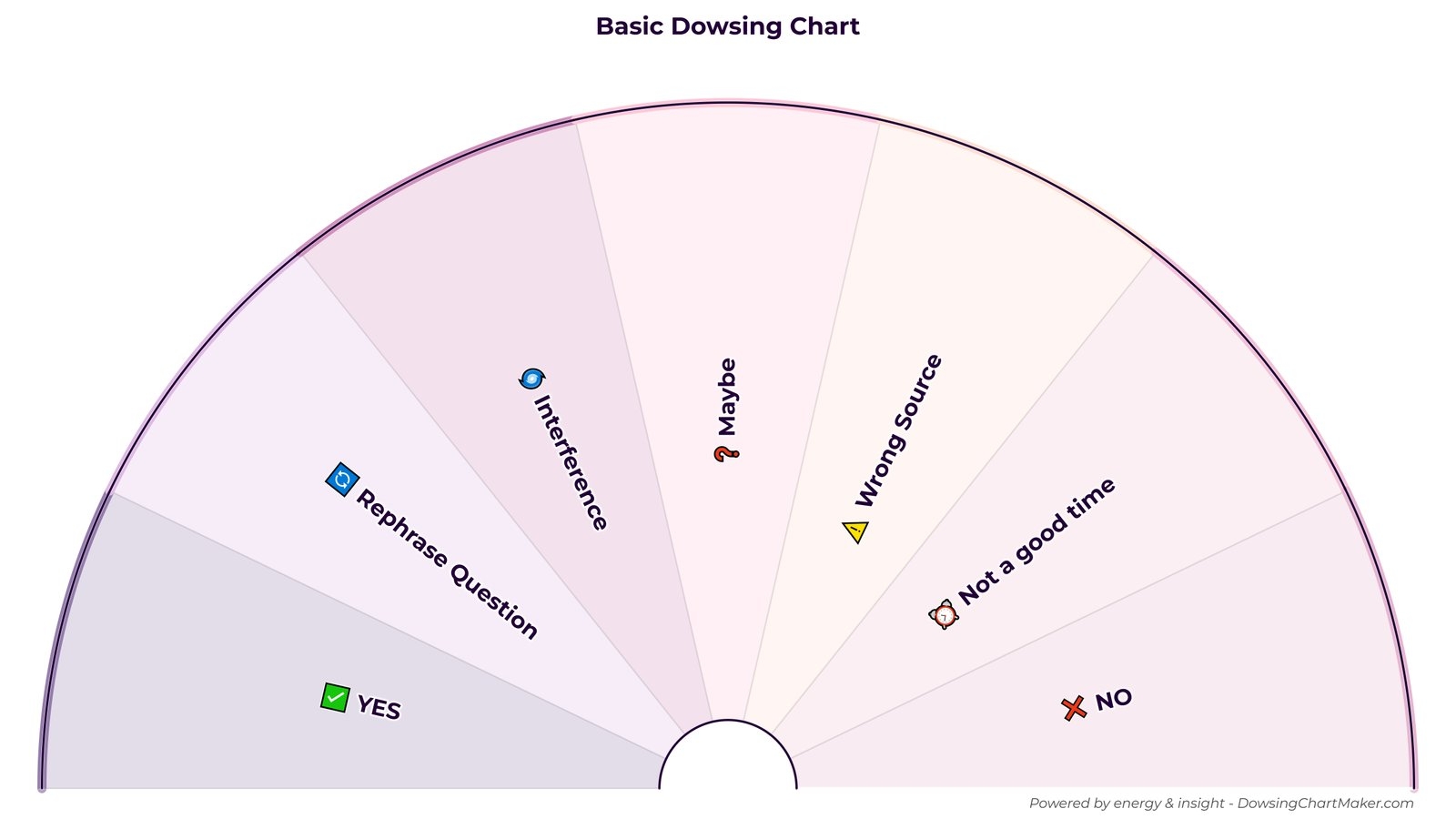Free Dowsing Chart Maker Create Custom Pendulum Charts Online