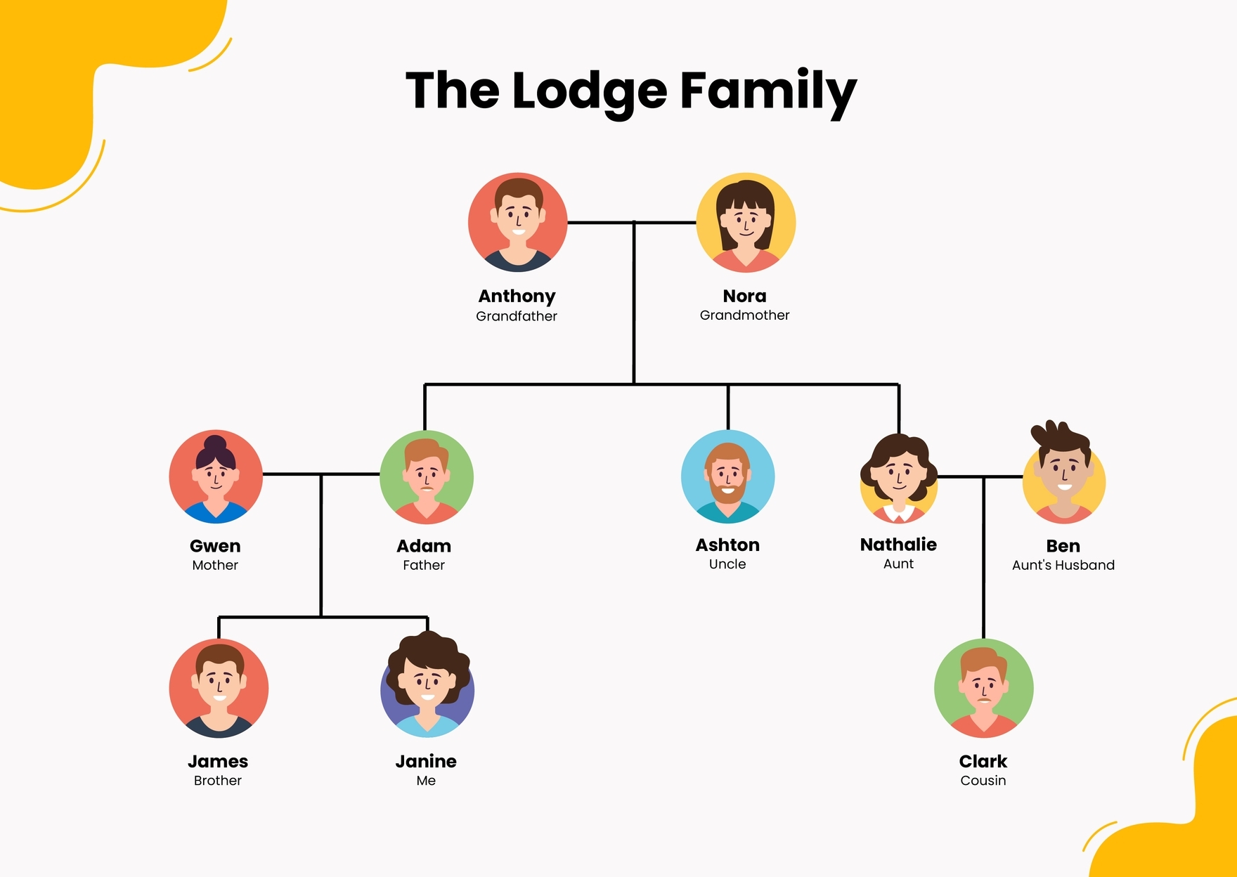 Free Editable Family Tree Chart Templates In Illustrator To Download