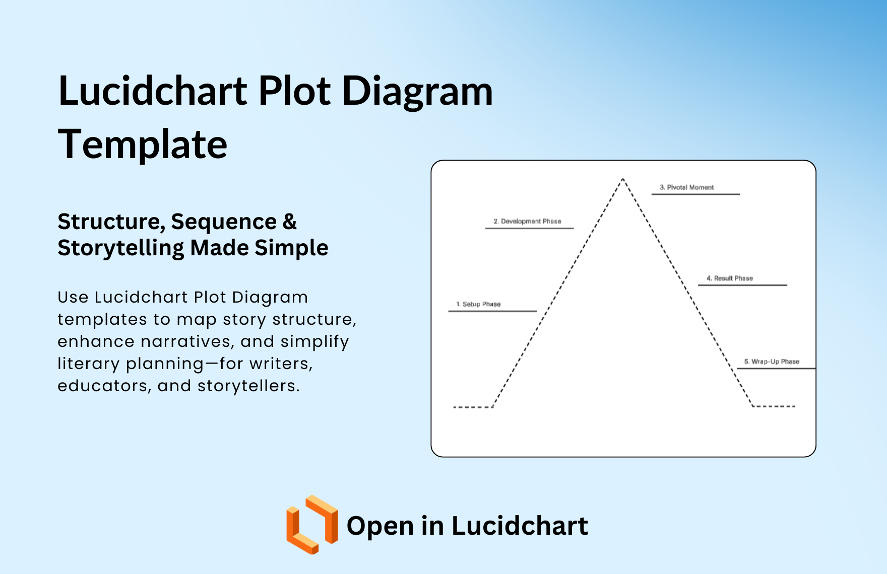 Free ER Diagram Template In Lucidchart To Download Template