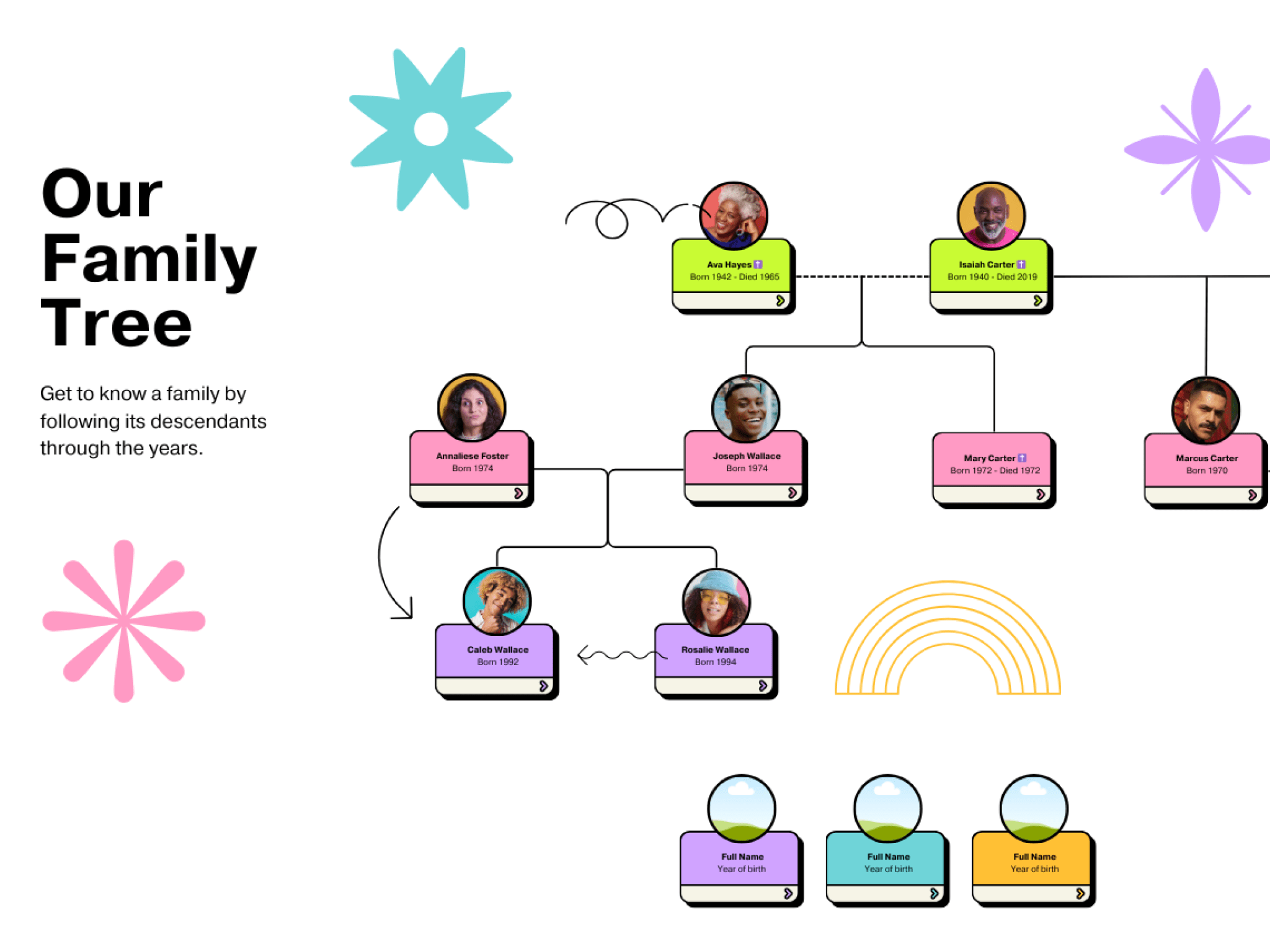 Free Family Tree Maker And Examples Online Canva