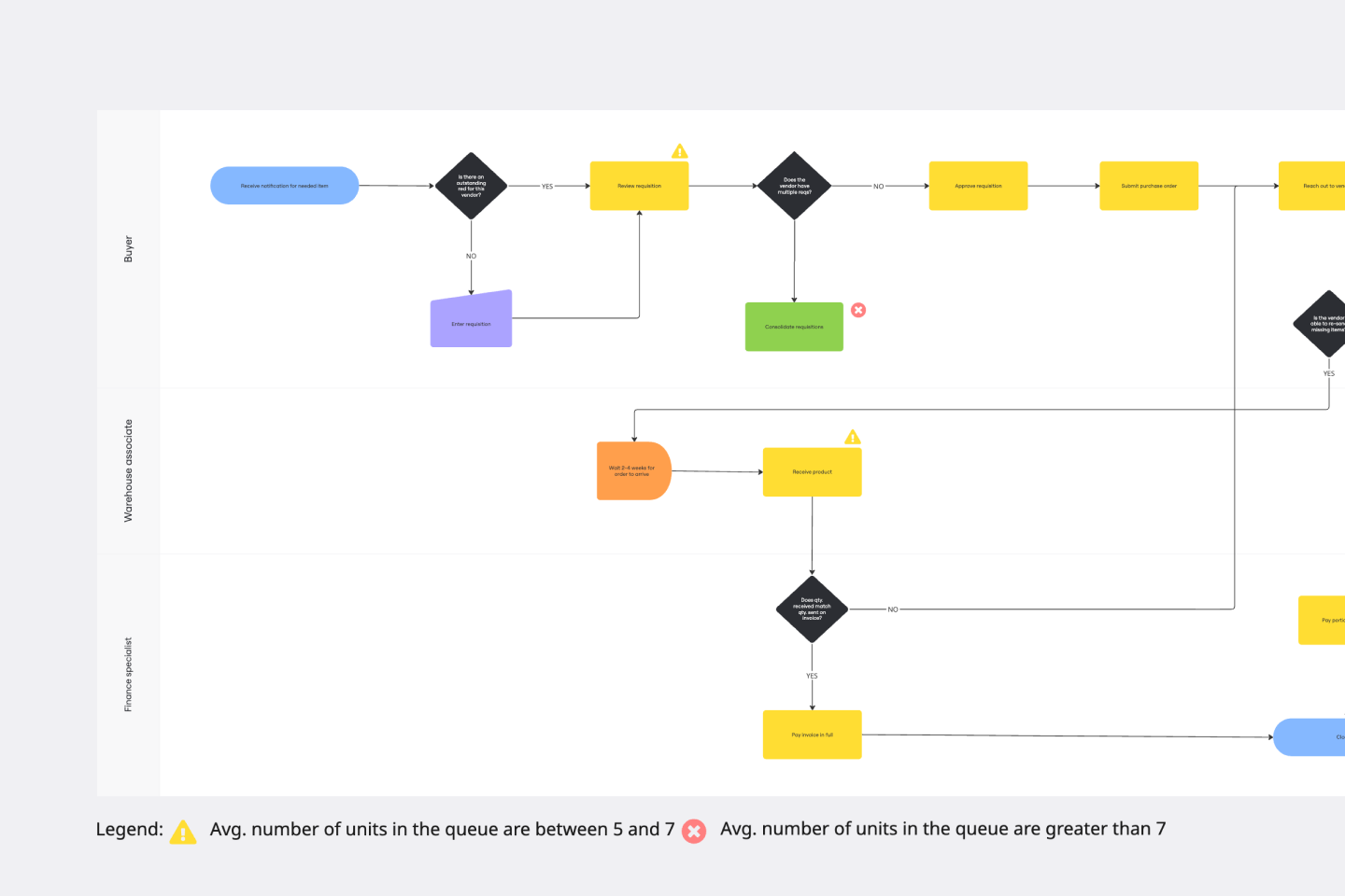 Flowchart Diagram Template Flowchart Diagram Template