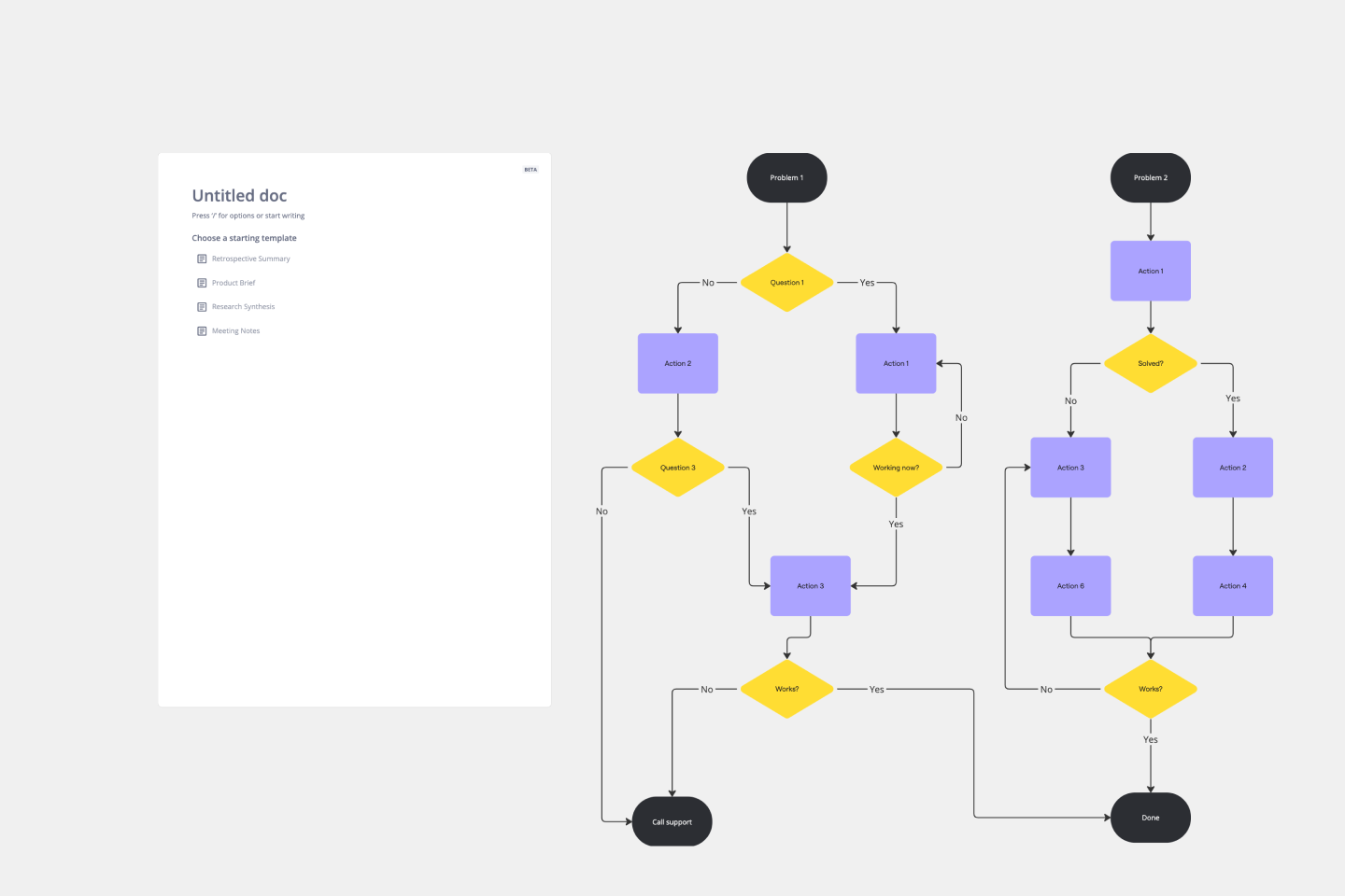 Free Flowchart Templates Editable Flowcharts To Simplify Workflows Miro