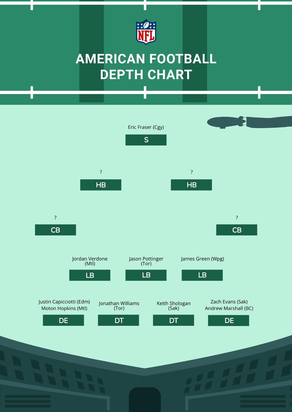 Running Back Depth Charts Printable Running Back Depth Charts Printable
