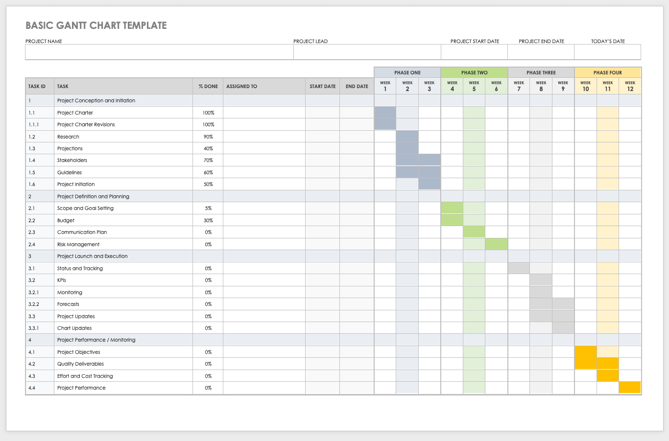 Gantt Chart Templates