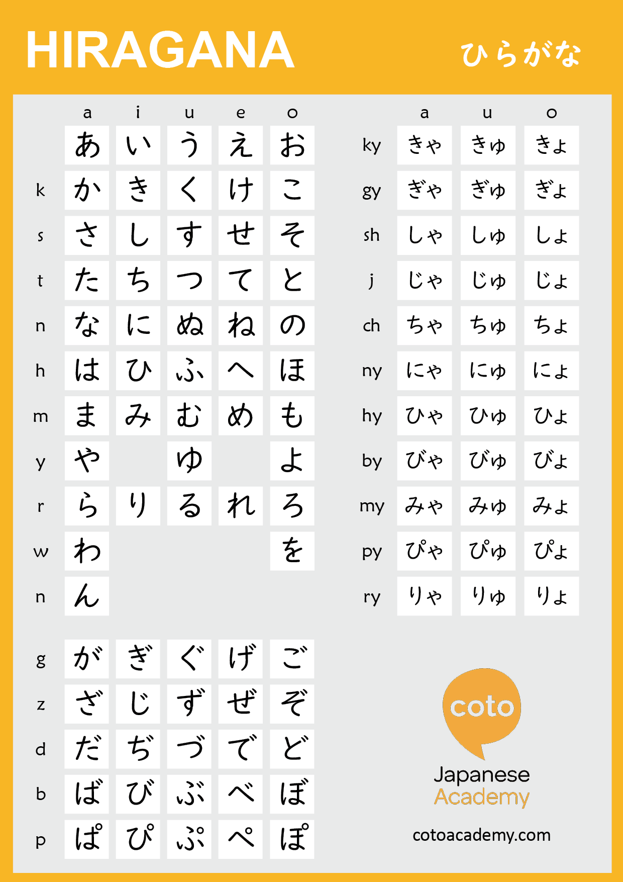 Hiragana Printable Chart Hiragana Printable Chart