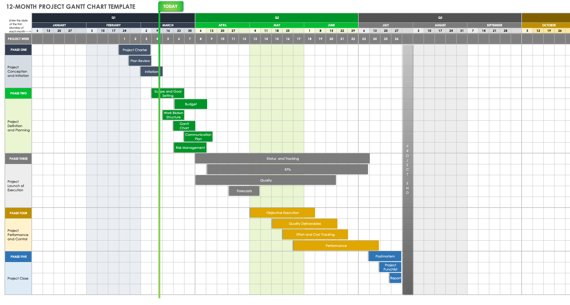 Free Monthly Gantt Chart Templates Smartsheet