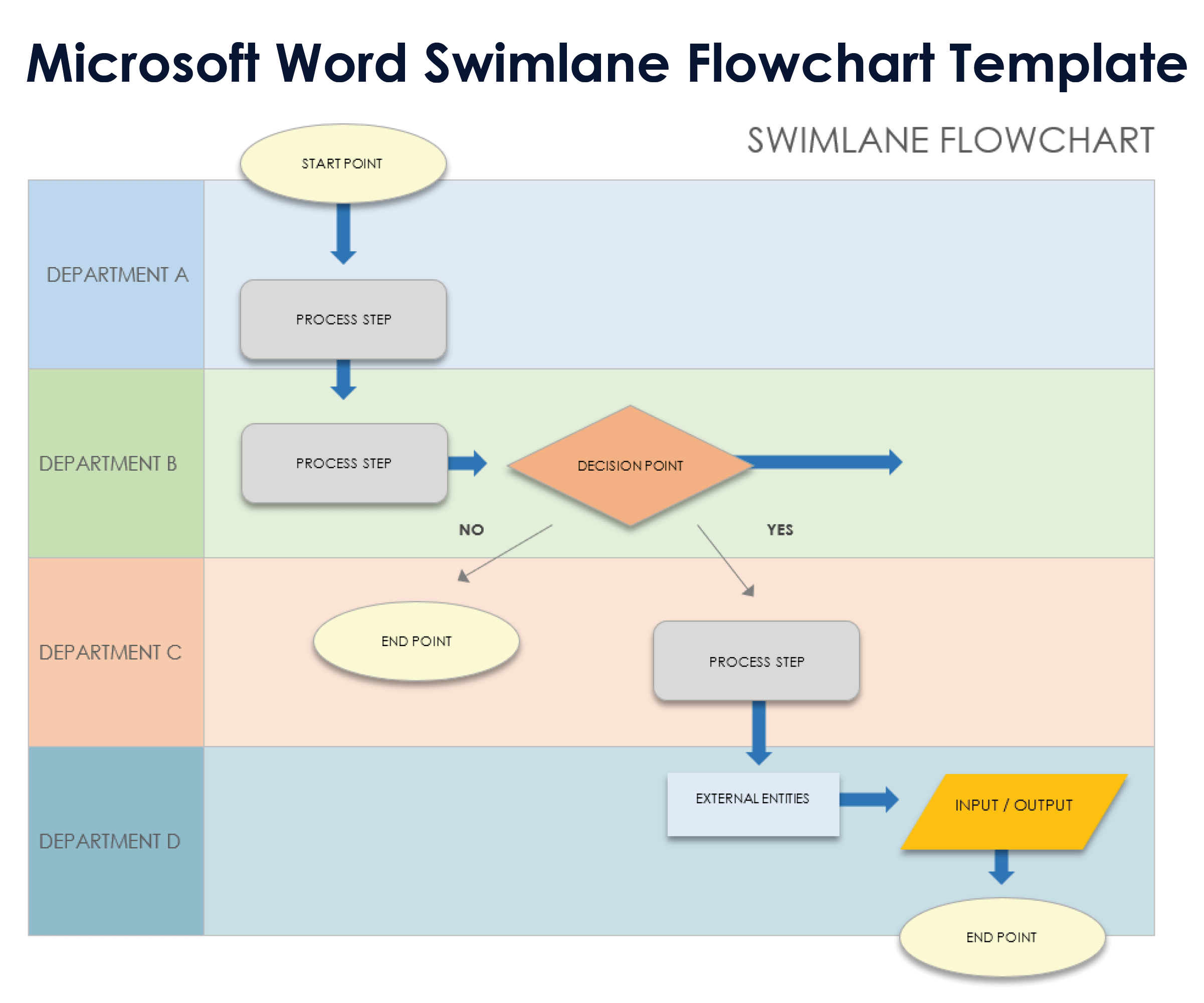 Free MS Word Flowchart Templates Editable U0026 Downloadable