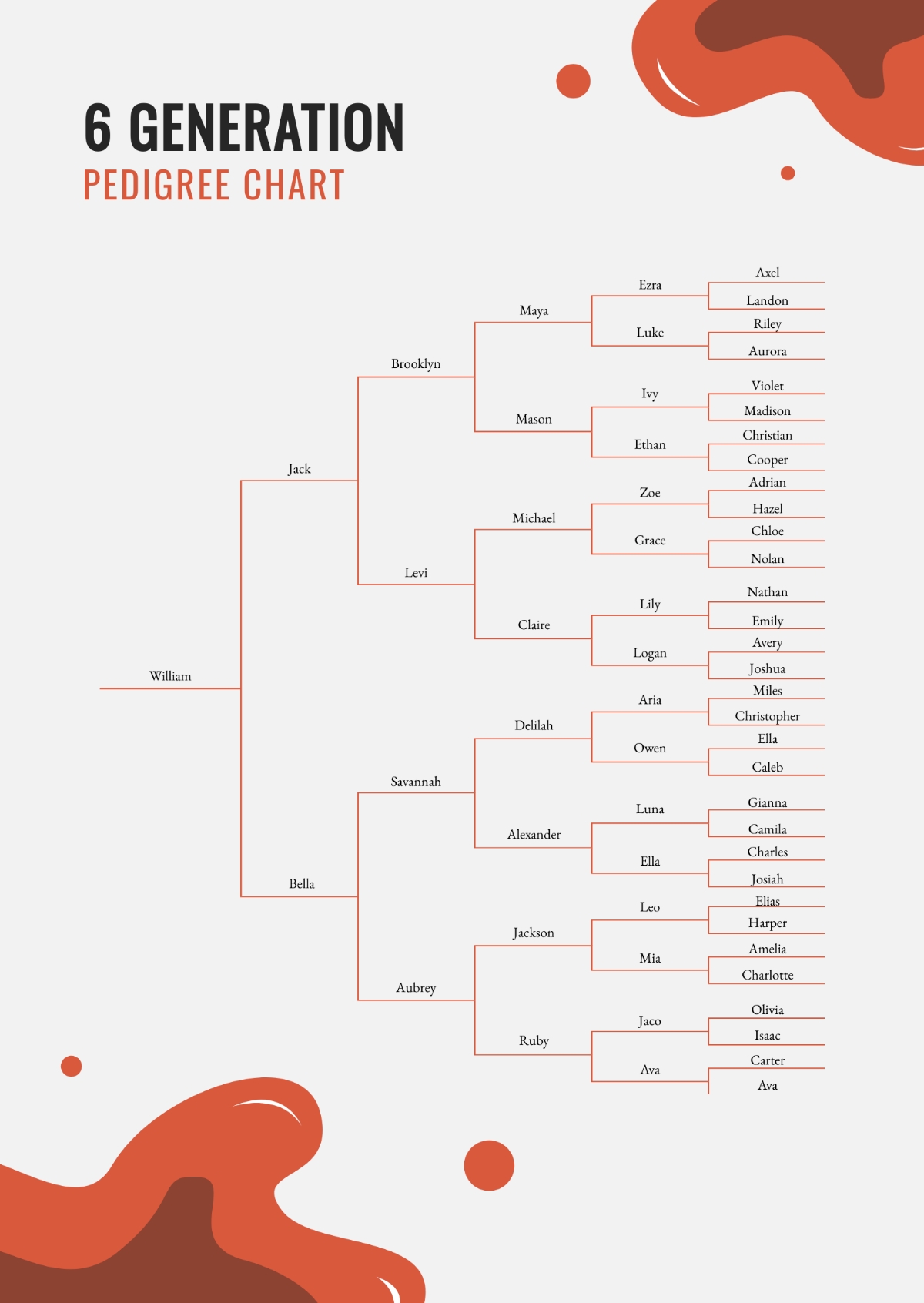 Free Pedigree Chart Templates Editable And Printable