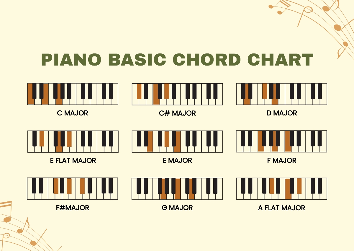 Free Piano Basic Chords Chart Template To Edit Online