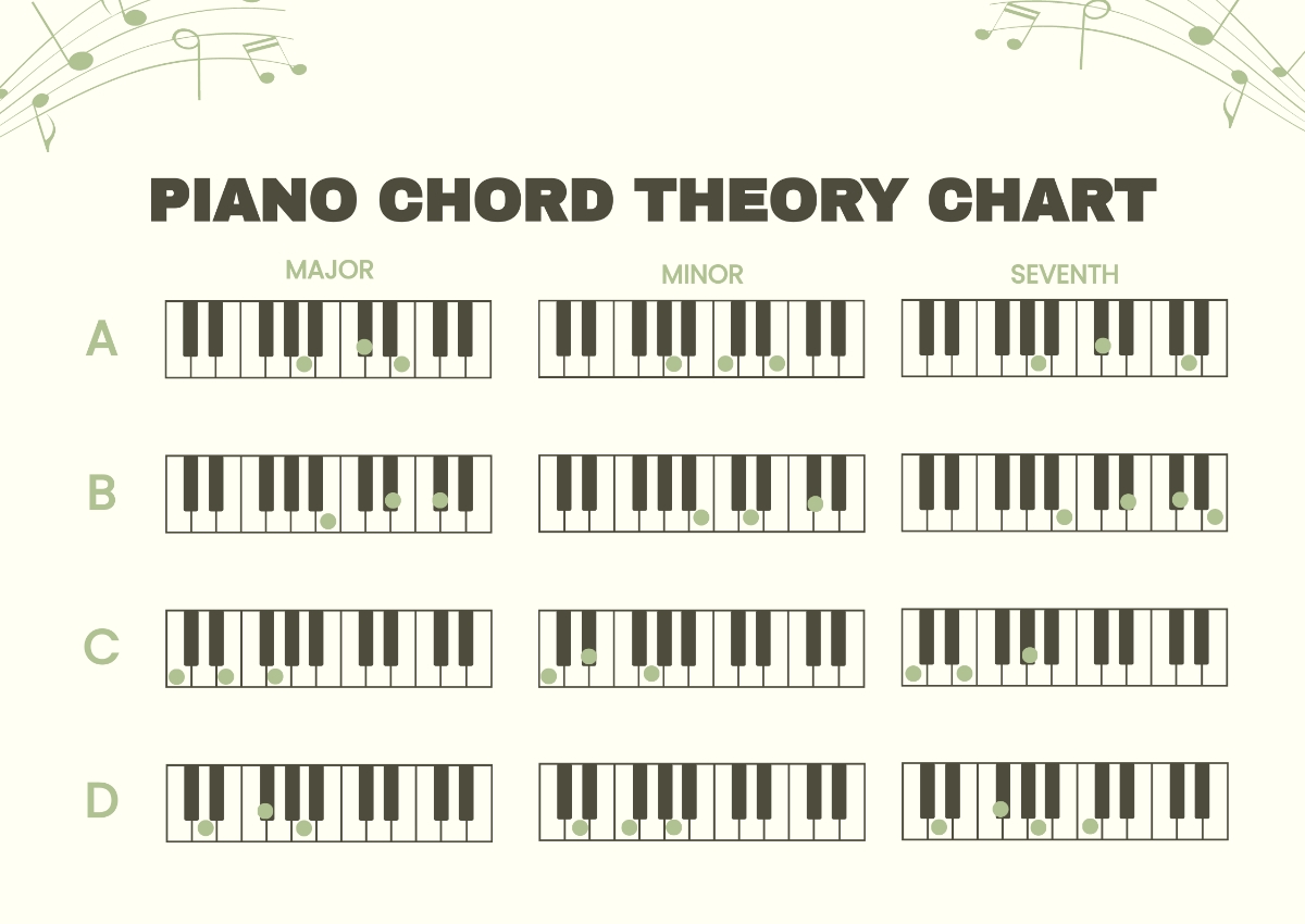 Blank Printable Free Keyboard Chord Charts