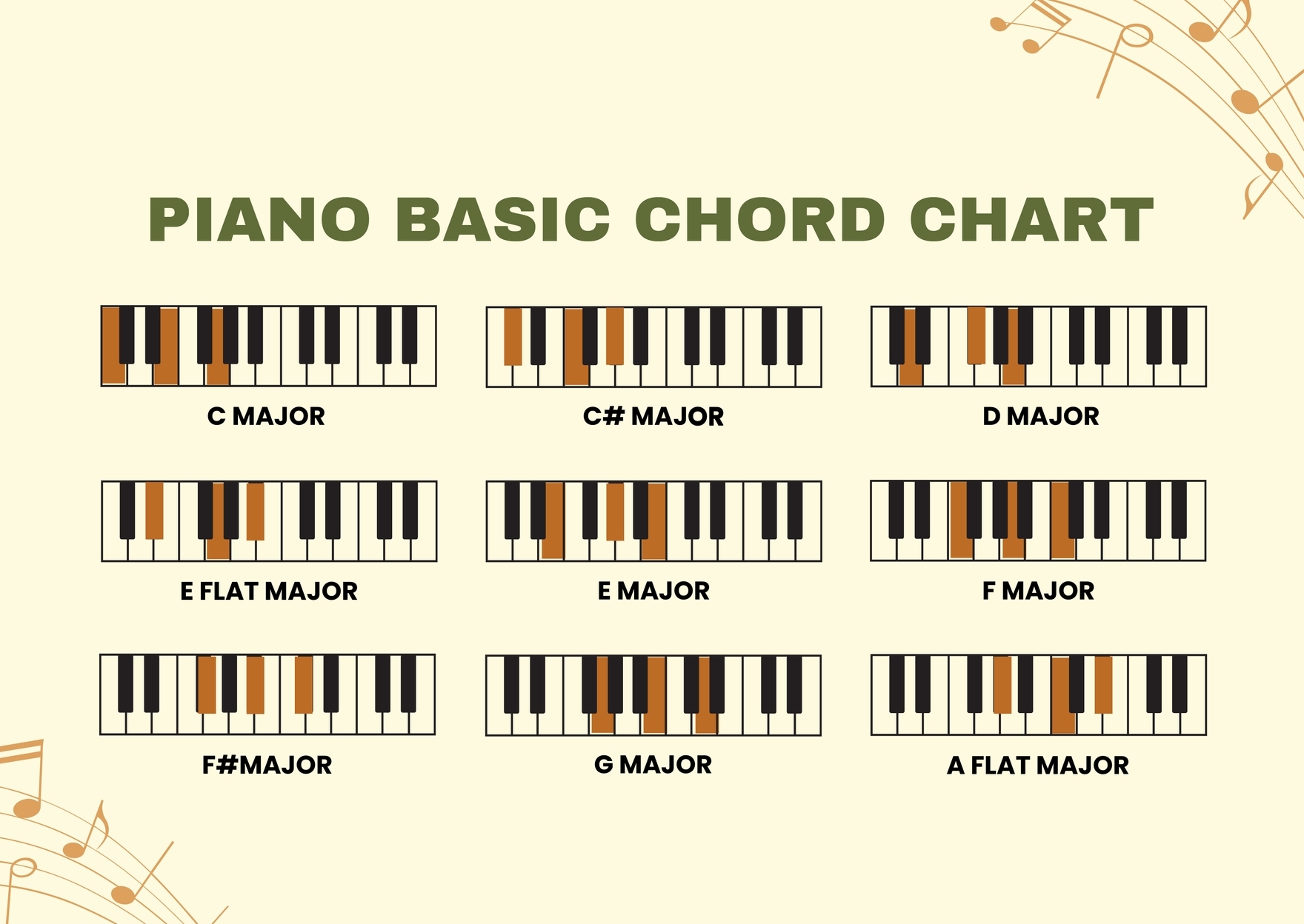 Piano Chord Chart Free Printable