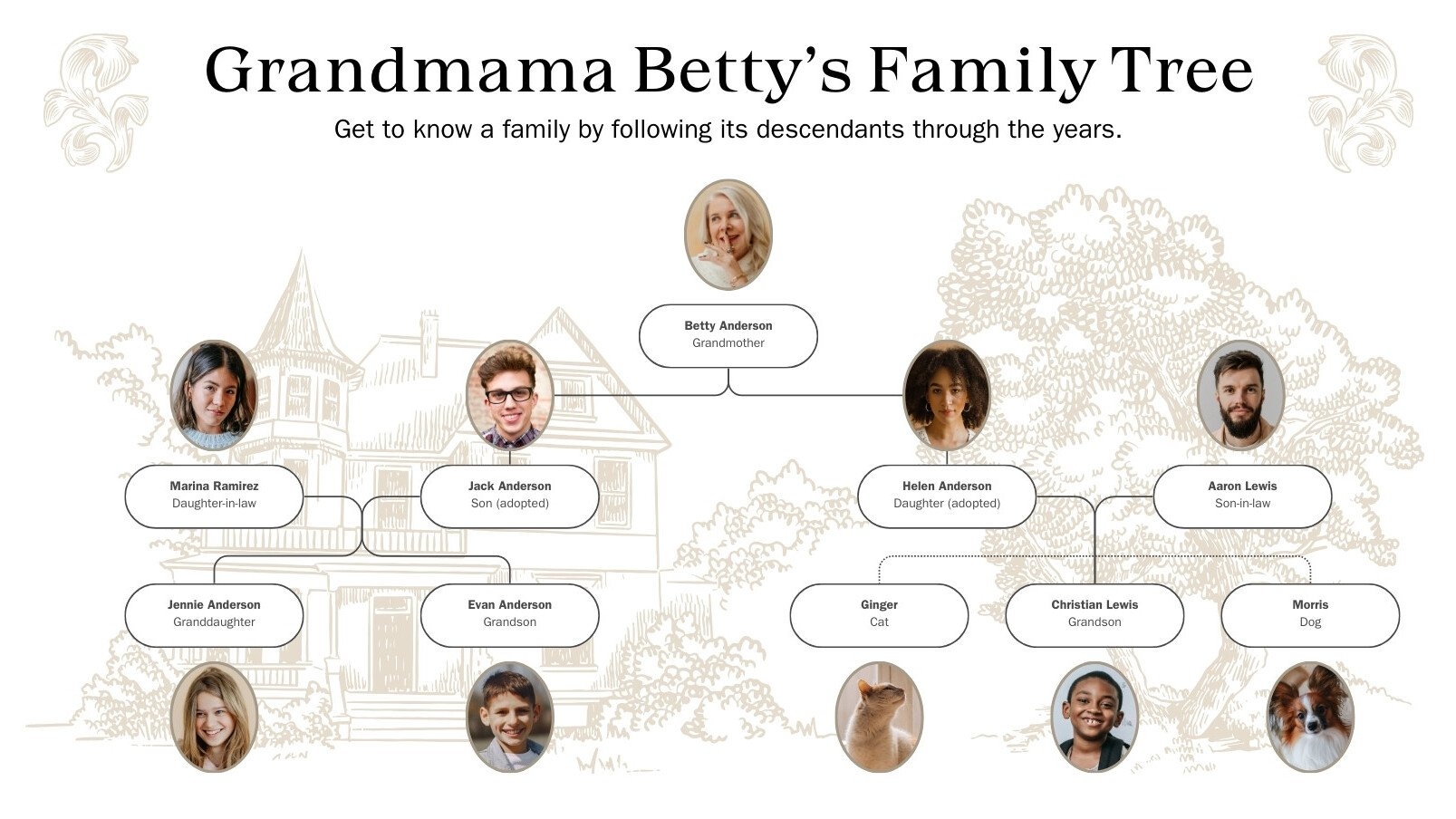 Free Printable Customizable Family Tree Templates Canva Free Printable Customizable Family Tree Templates Canva
