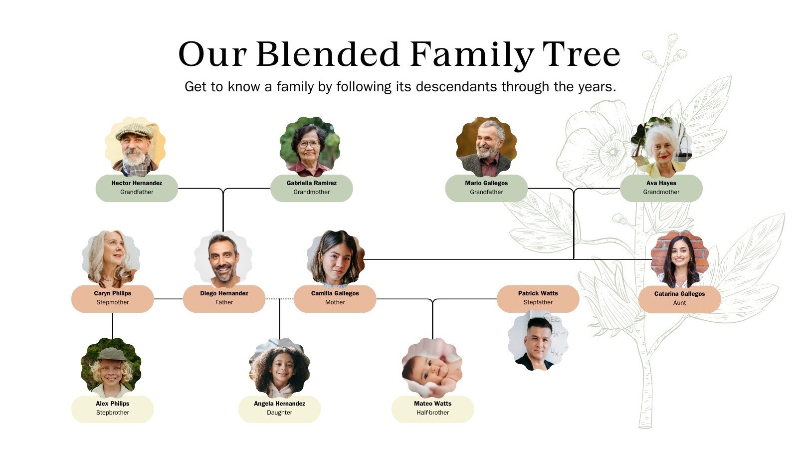 Free Printable Customizable Family Tree Templates Canva