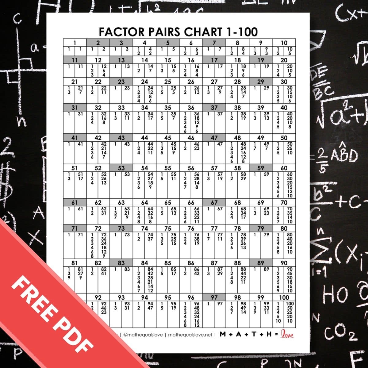 FREE Printable Factor Pairs Chart 1 100 PDF FREE Printable Factor Pairs Chart 1 100 PDF