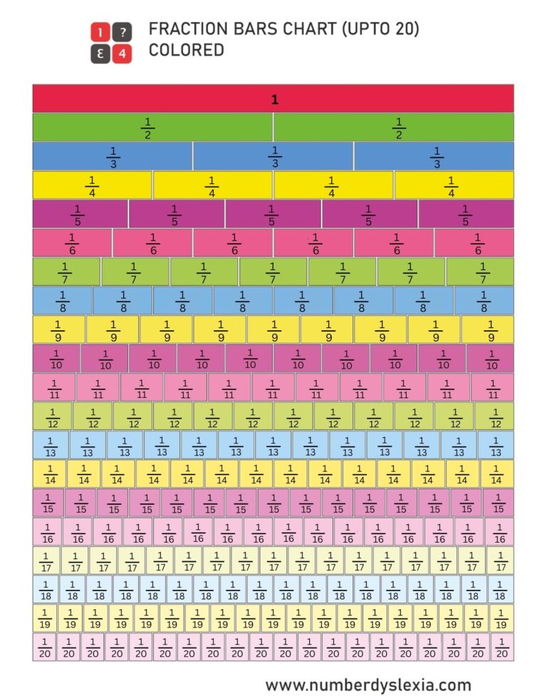 Free Printable Fraction Bars Strips Chart Up To 20 Number Dyslexia