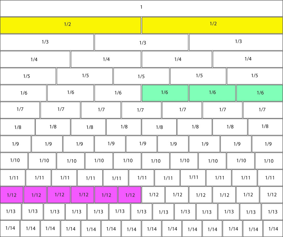 Free Printable Fraction Bars Strips Chart Up To 20 Number Dyslexia