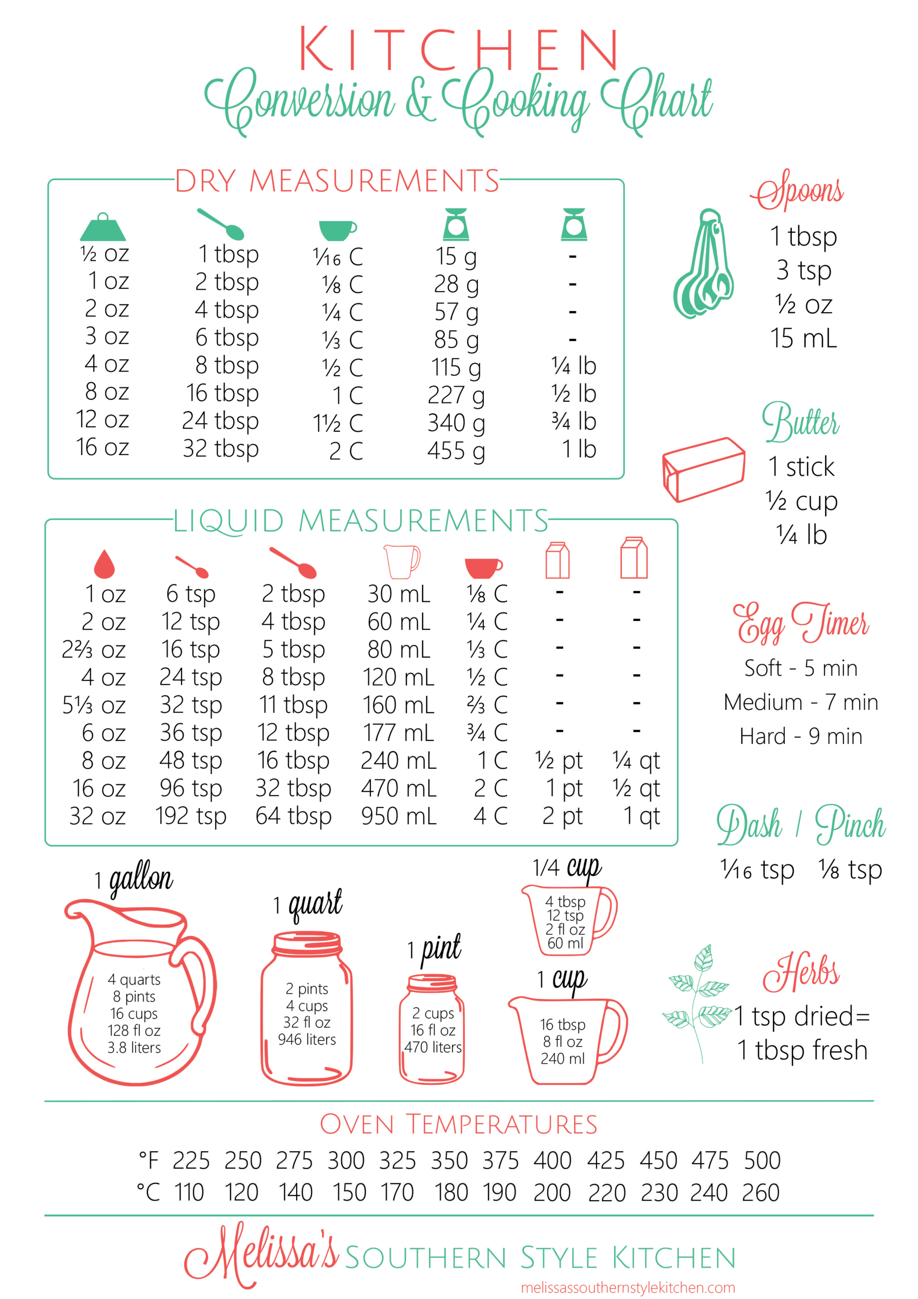 FREE Printable Kitchen Conversion Chart FREE Printable Kitchen Conversion Chart