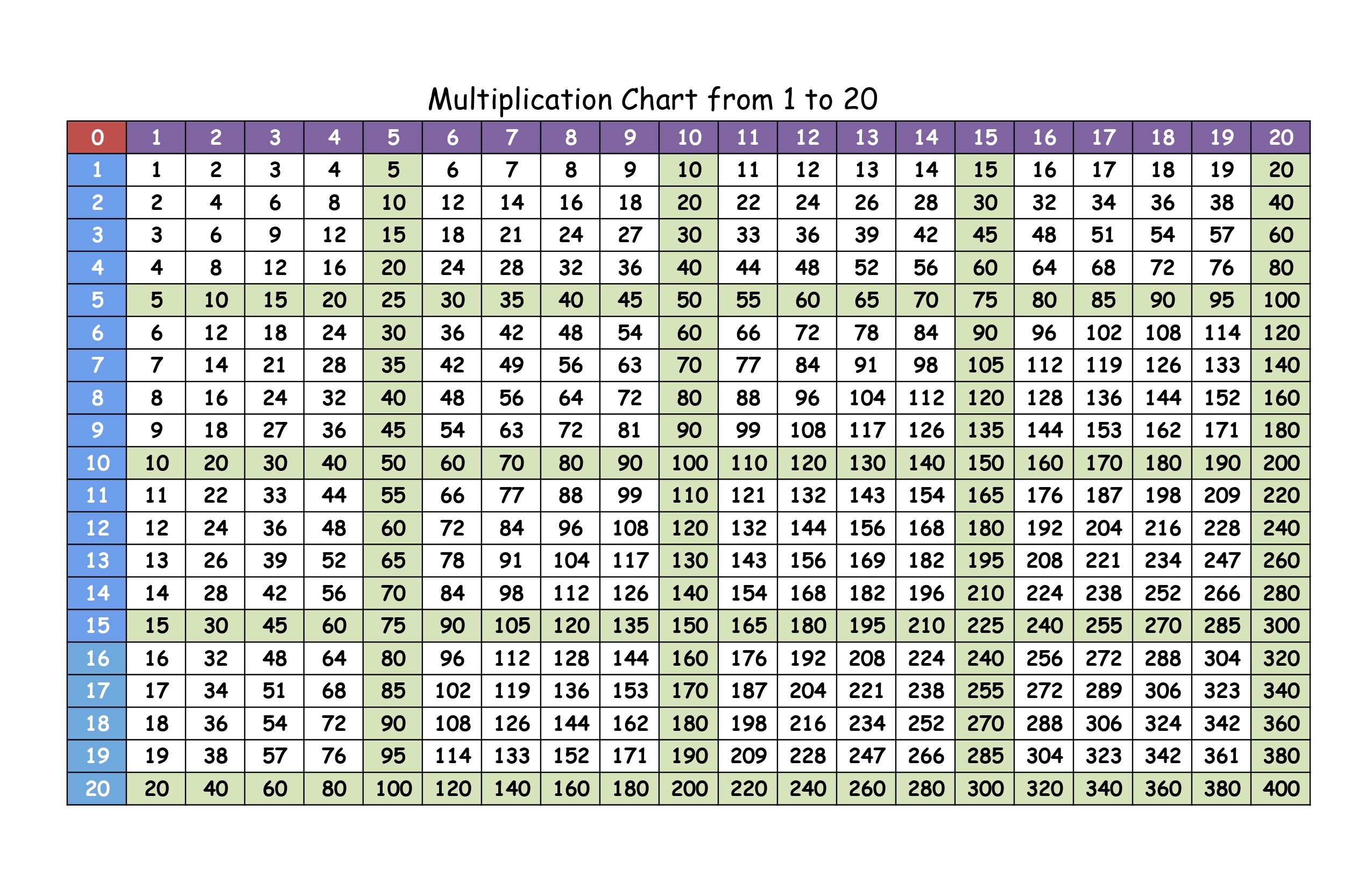 Free Printable Multiplication Chart 1-20