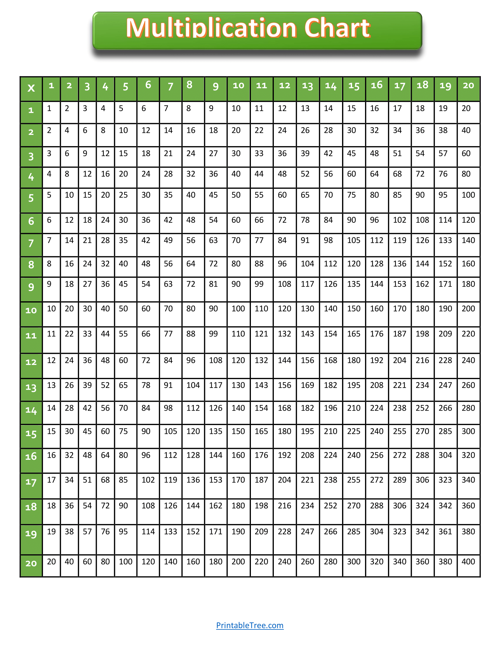 Multiplication Chart To 20 Printable Multiplication Chart To 20 Printable