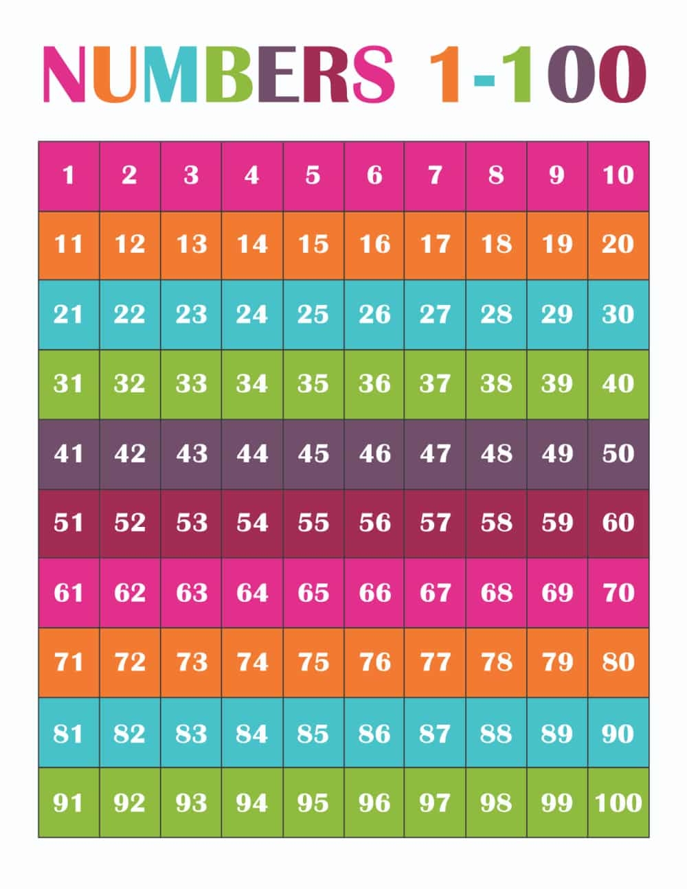 Free Printable Number Chart 1 100 For Kids Free Printable Number Chart 1 100 For Kids