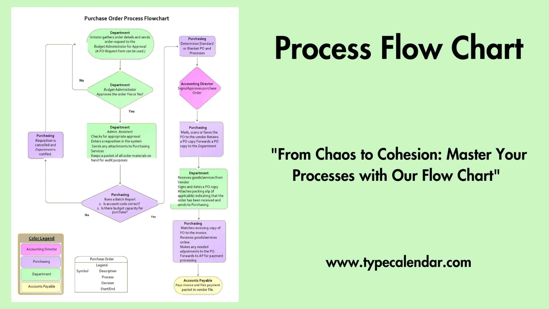 Printable Flow Charts