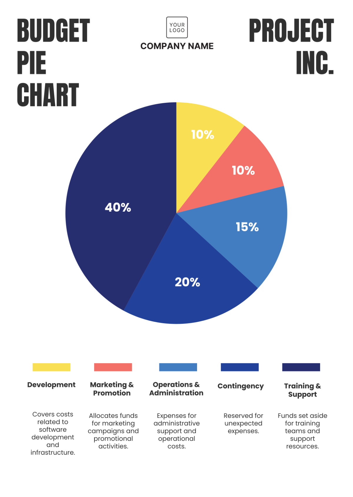 Budget Pie Chart Template Budget Pie Chart Template
