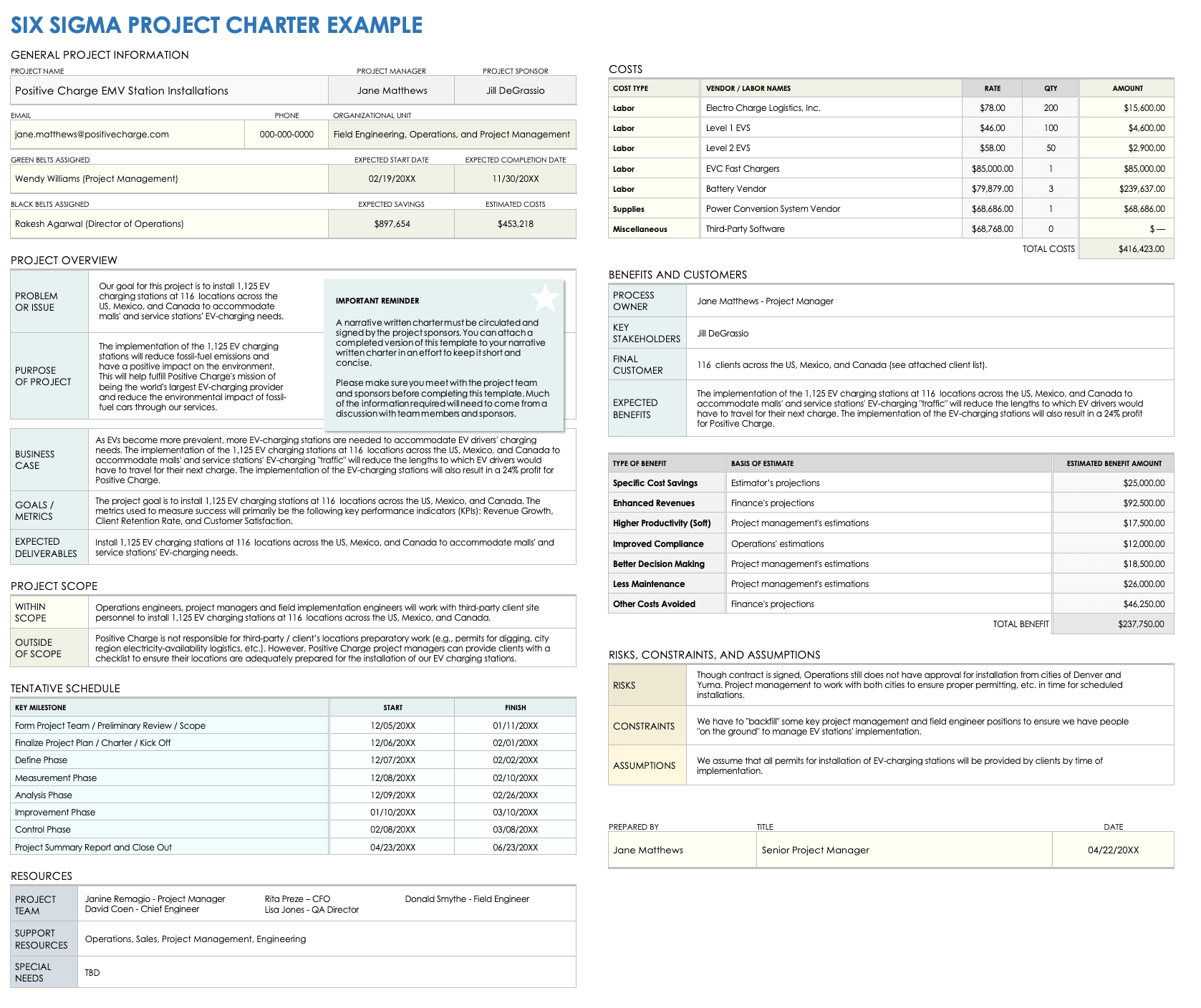 6 Sigma Project Charter Template 6 Sigma Project Charter Template