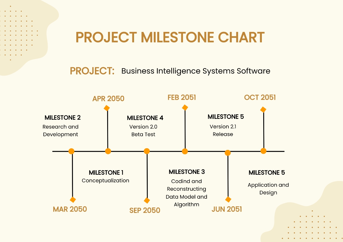 Project Milestone Chart Template