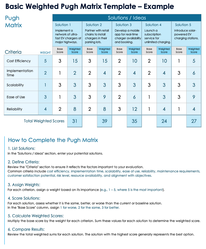 Free Pugh Matrix Templates U0026 Examples All Formats