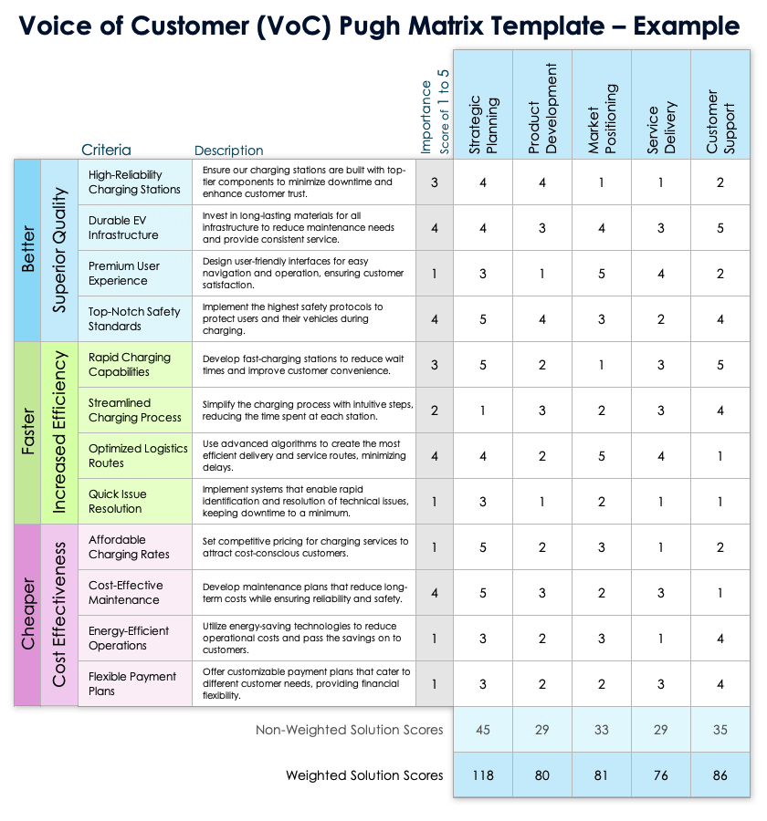 Pugh Chart Template