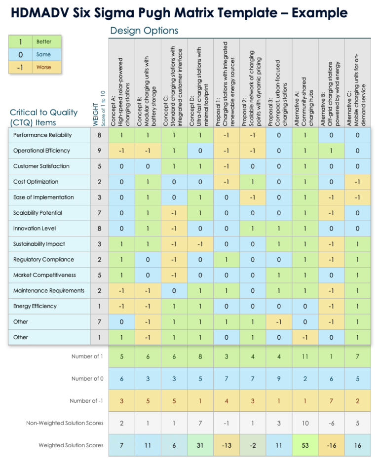 Free Pugh Matrix Templates U0026 Examples All Formats