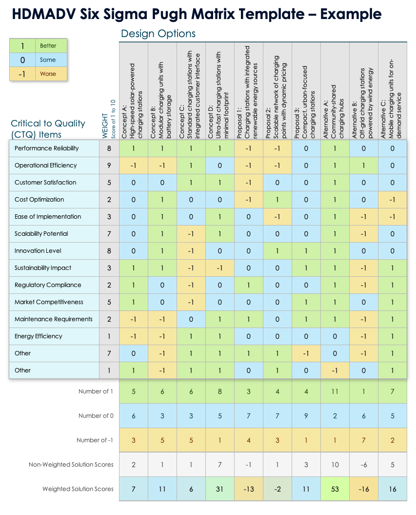 Free Pugh Matrix Templates U0026 Examples All Formats