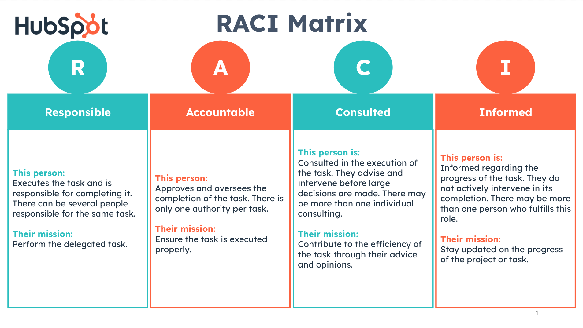 Free RACI Matrix Template For Excel Google Sheets PowerPoint Google Slides HubSpot