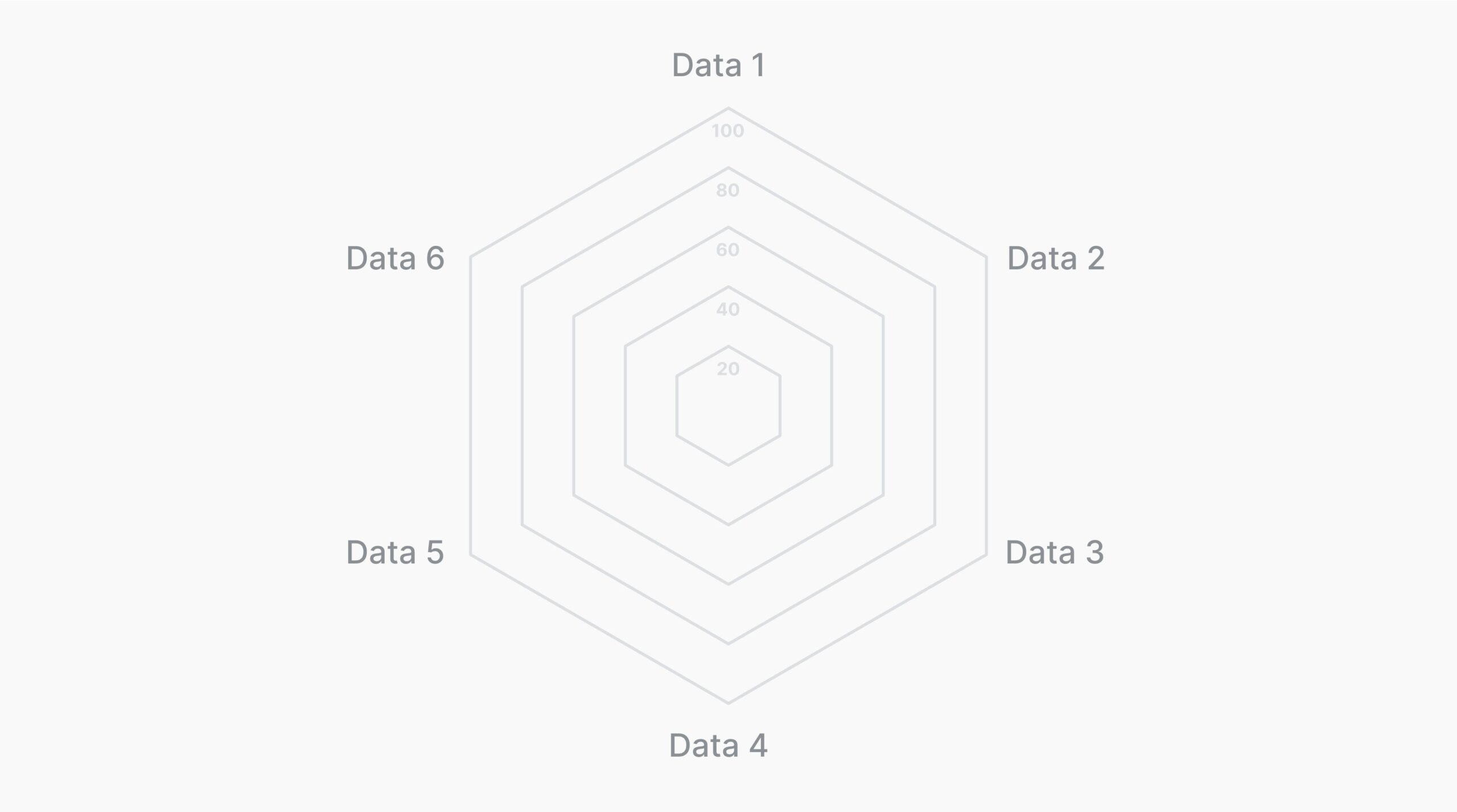 Free Radar Chart Maker Create A Spider Chart Online Canva