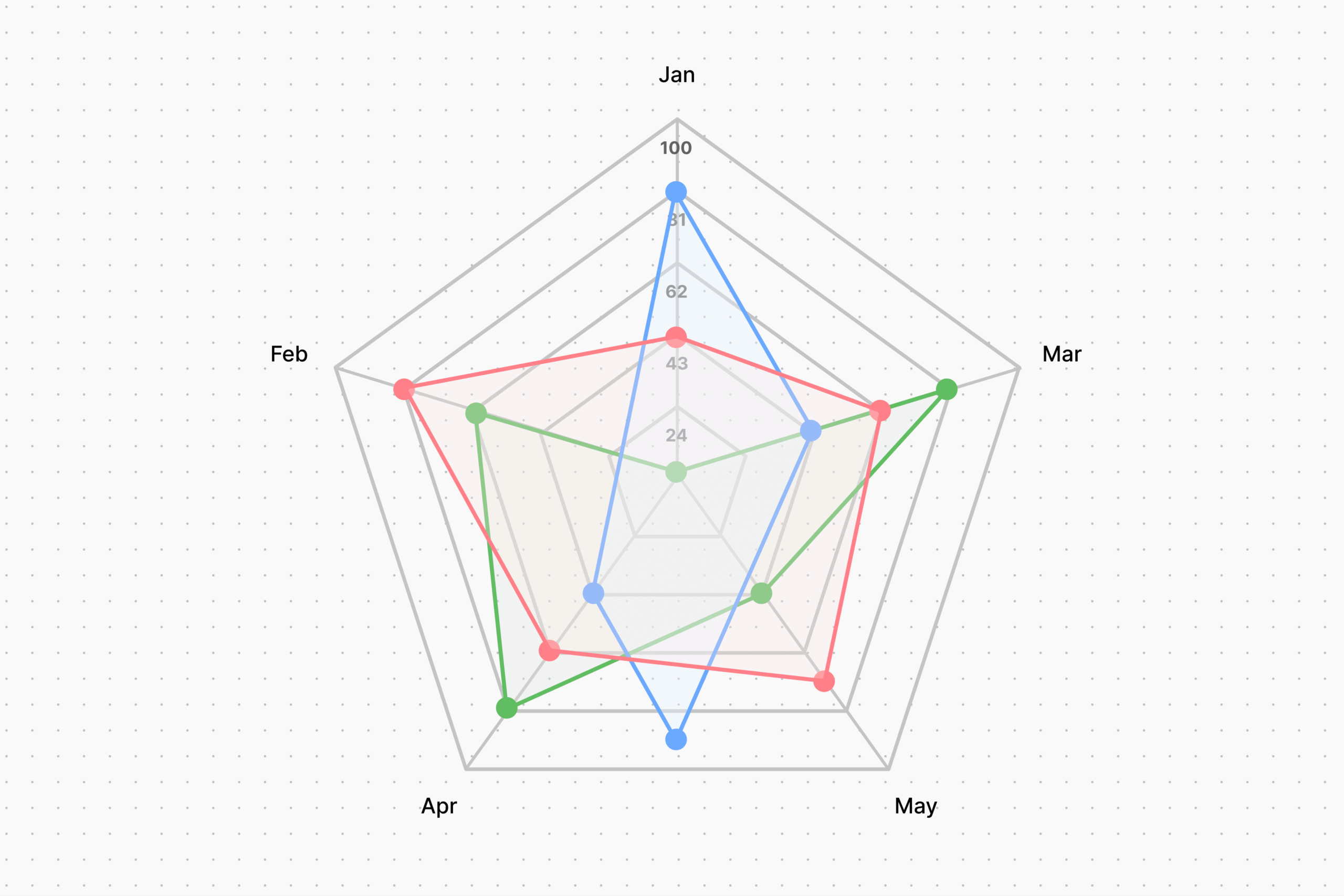 Free Radar Chart Maker Create A Spider Chart Online Canva