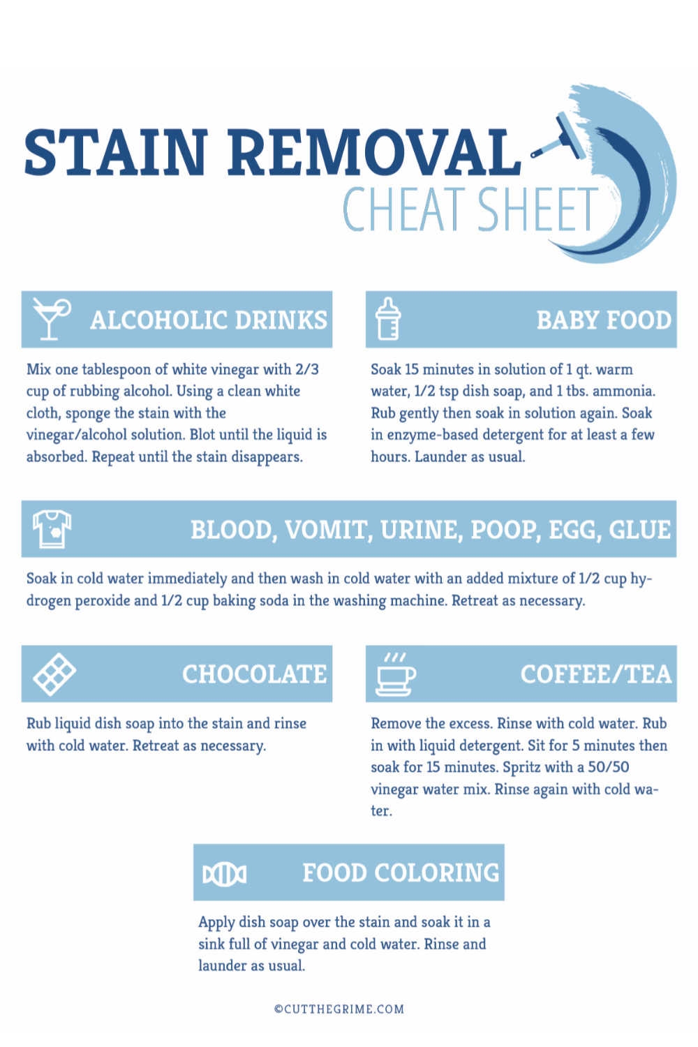 FREE Stain Removal Printable Tips And Tricks Cut The Grime FREE Stain Removal Printable Tips And Tricks Cut The Grime