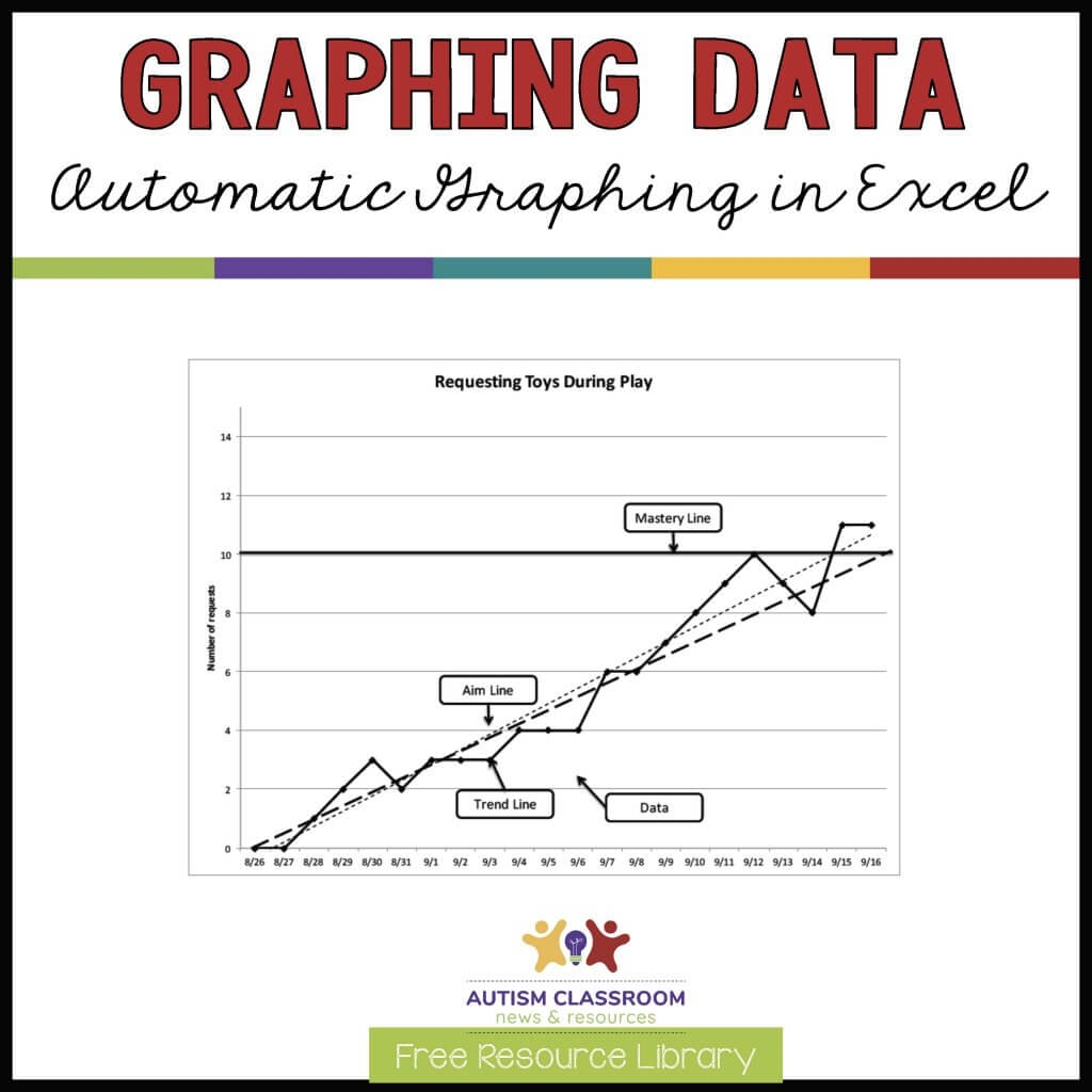 Free Template And Tutorial For Graphing Data On Instruction Autism Classroom Resources