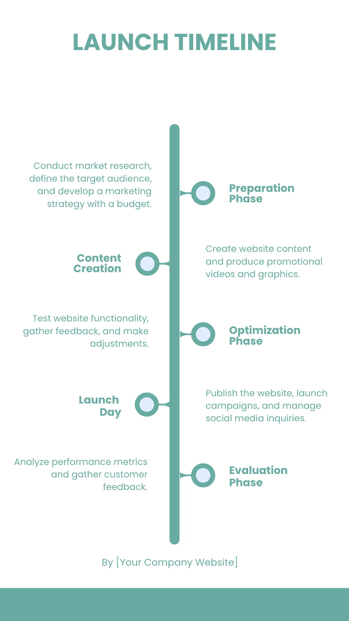 Free Timeline Templates Editable And Printable