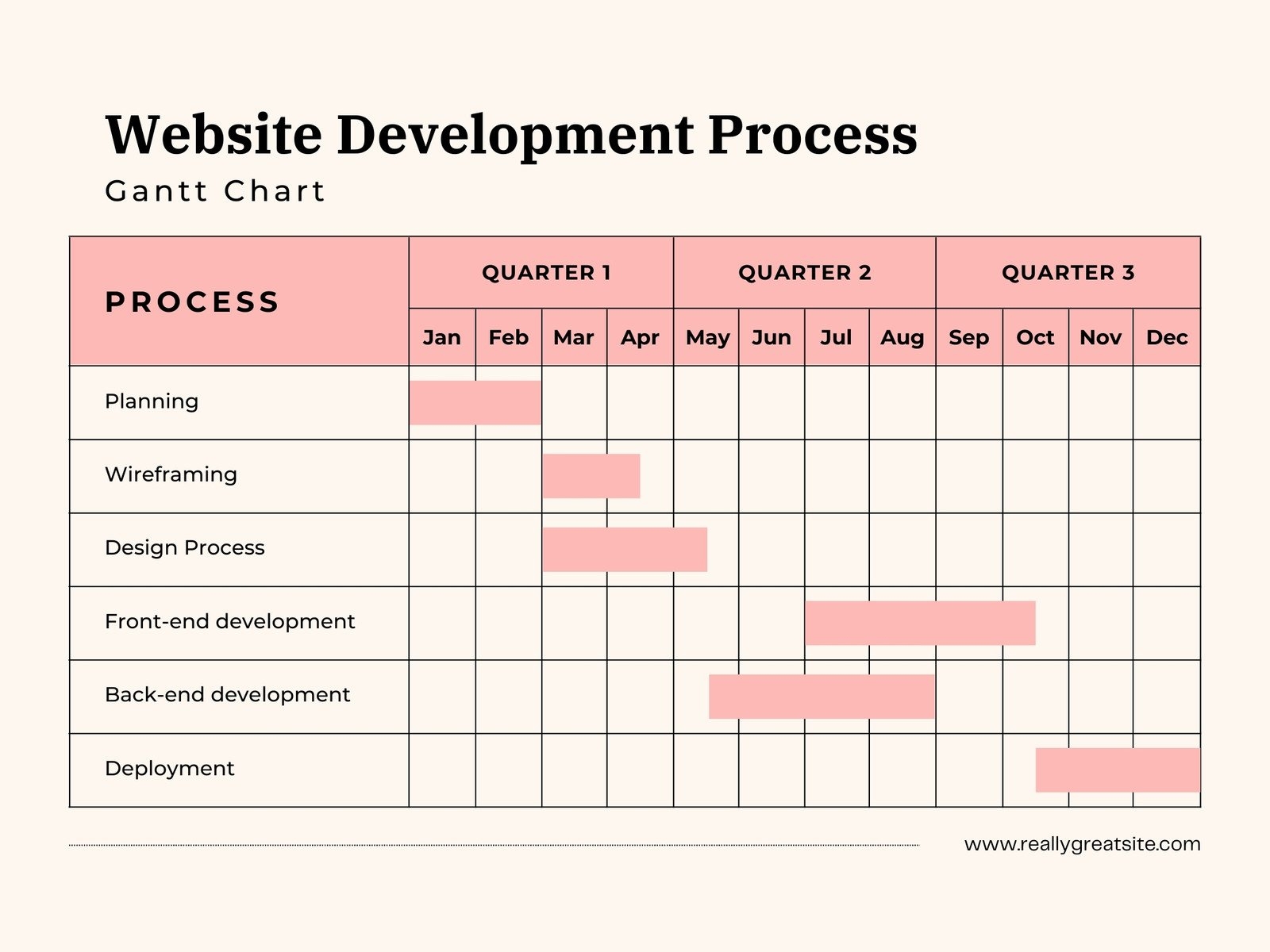 Free Gantt Charts Templates