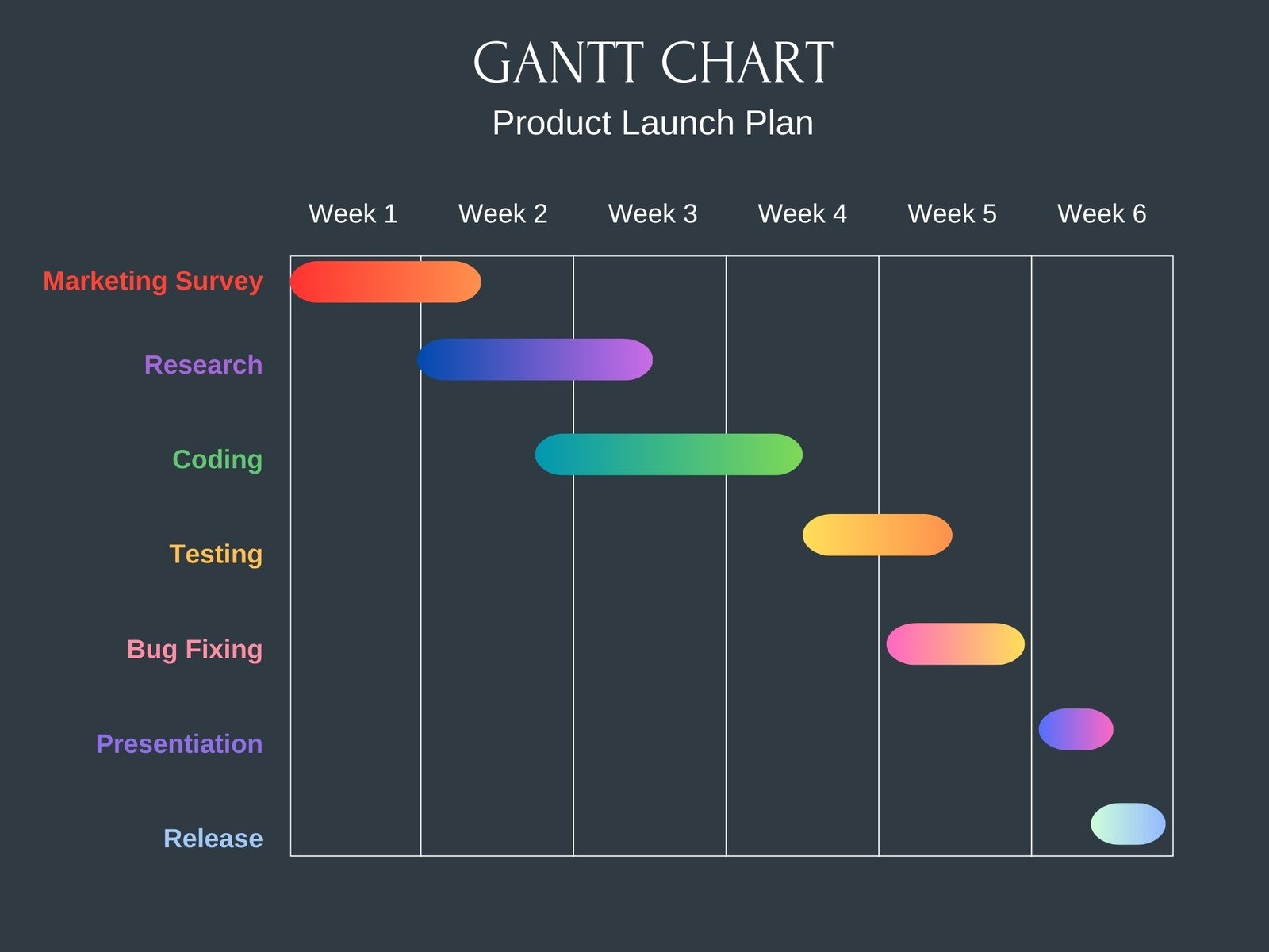 Gantt Chart Timeline Template