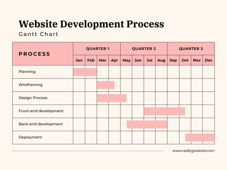 Free To Customize Gantt Chart Templates Canva