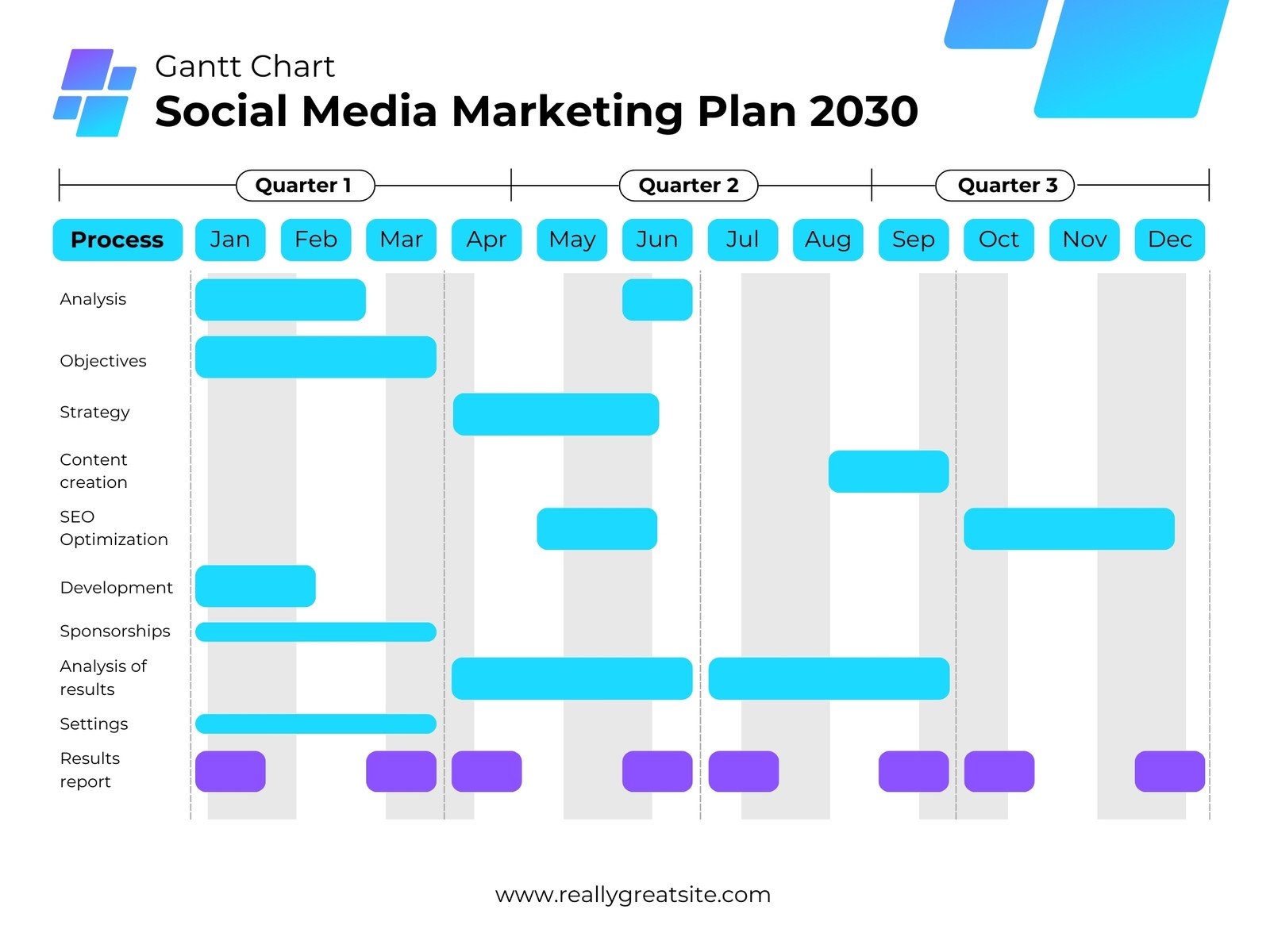 Free Printable Gantt Chart Template