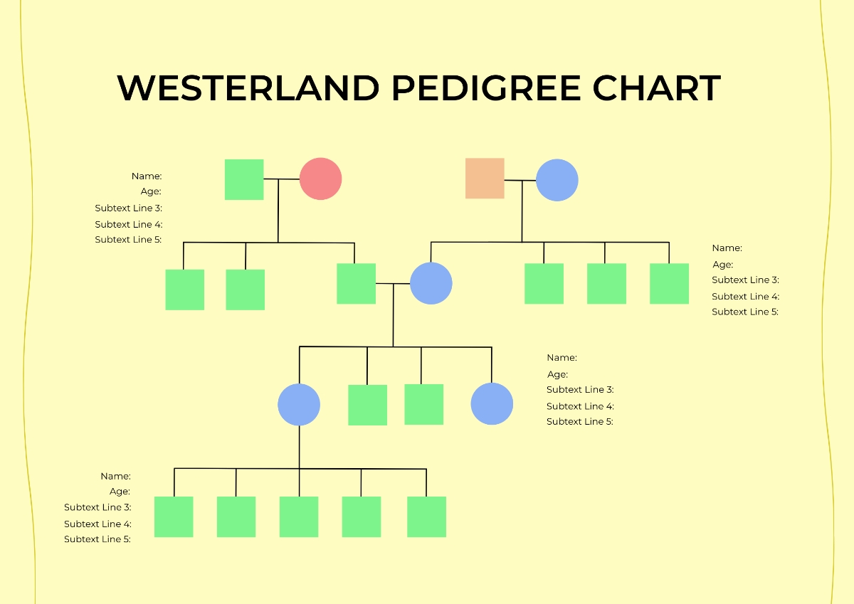Free Westerlands Pedigree Chart Template To Edit Online