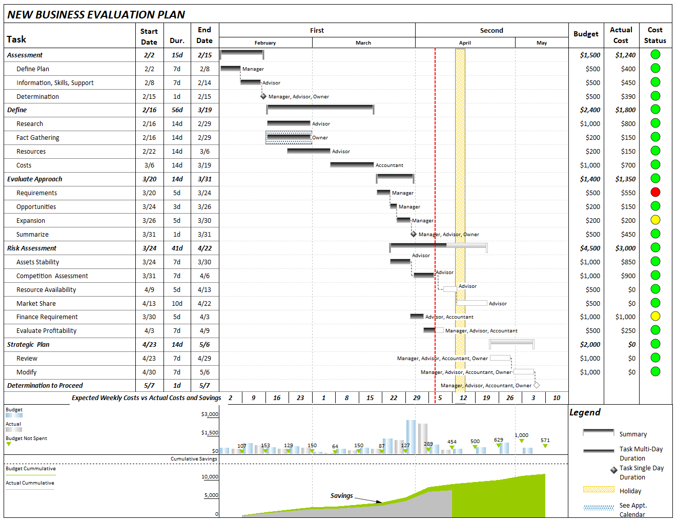 Gantt Chart Examples Gantt Charts