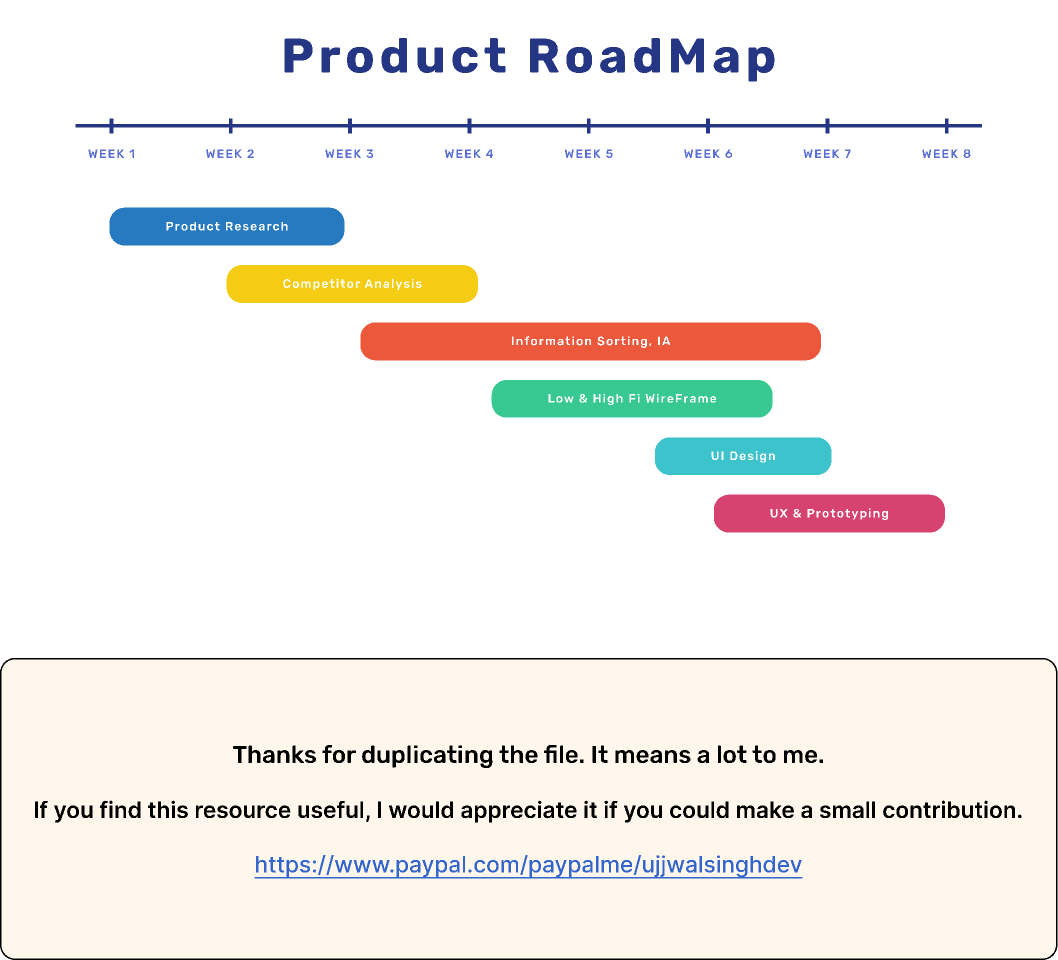 Gantt Chart Figma Gantt Chart Figma