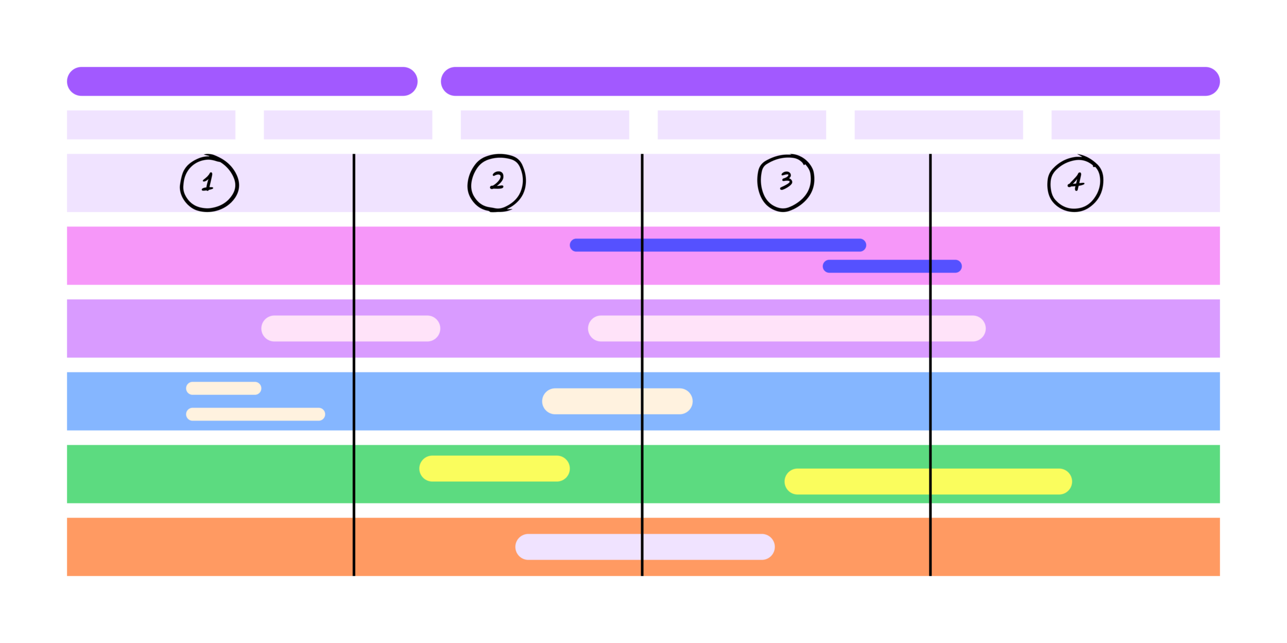 Gantt Chart Maker Free Online Template FigJam Gantt Chart Maker Free Online Template FigJam