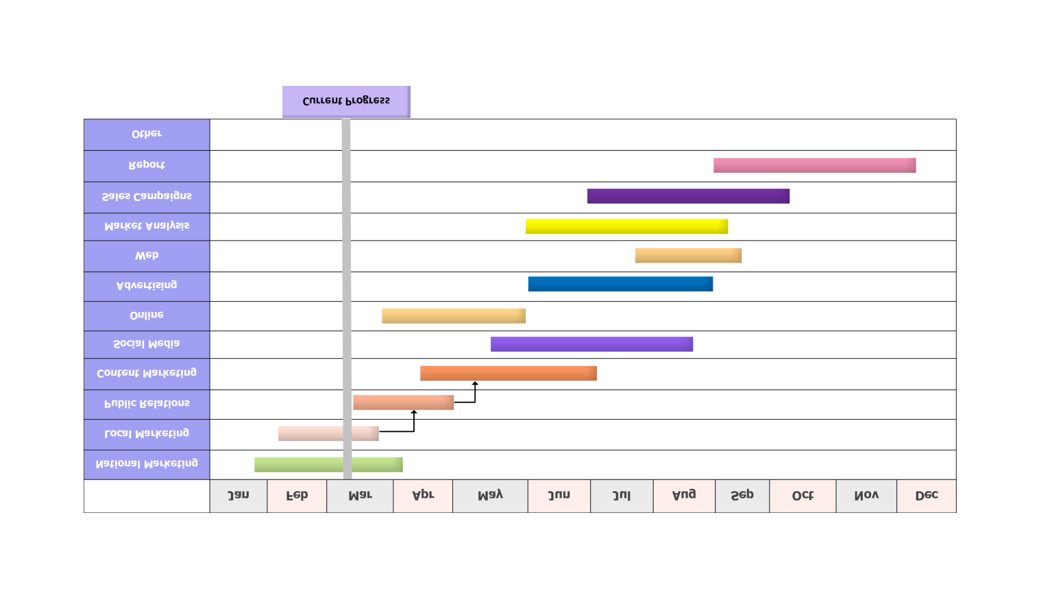 Gantt Chart Template For PowerPoint