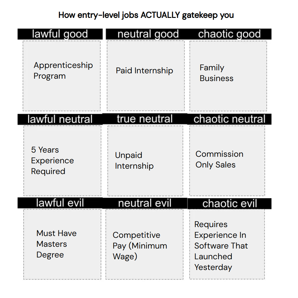 Glif Iam e20c6c0c96 s Run Of Character Alignment Chart Meme 